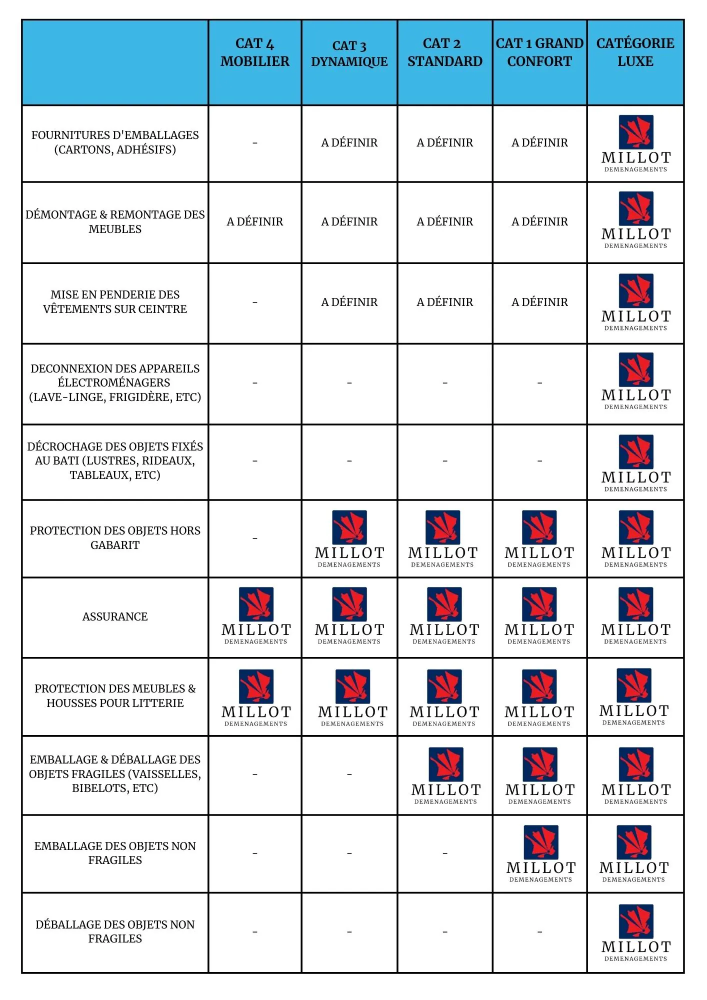 Check-list déménagement : ne rien oublier